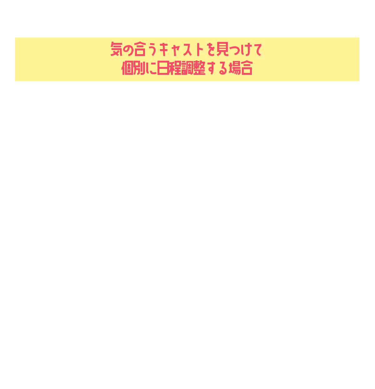 気の合うキャストを見つけて個別に日程調整する場合